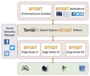 Smart_Achitecture