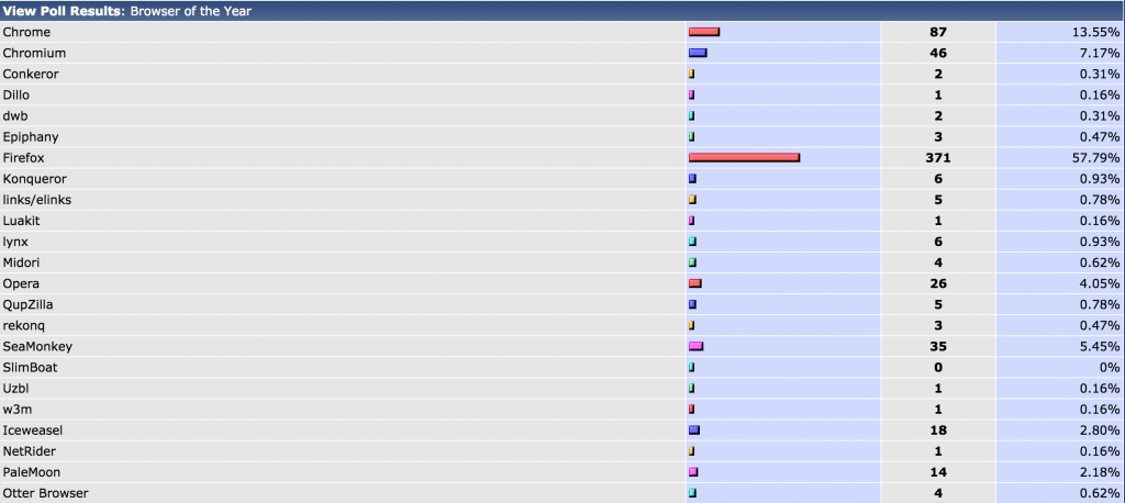 Browser of the Year