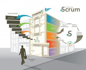 Scrum-Process-Diagram-030613_1024