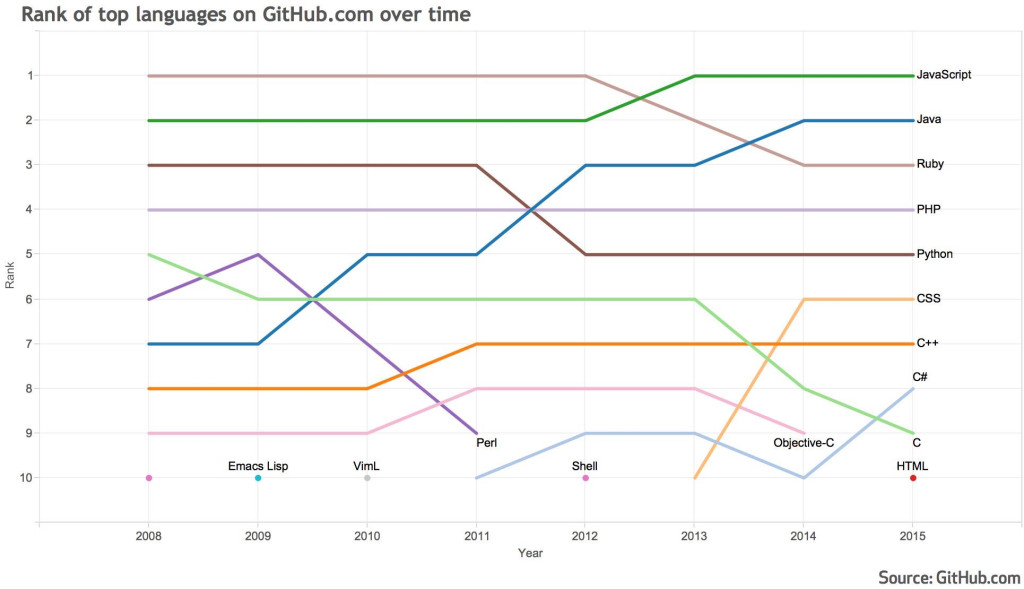 trends