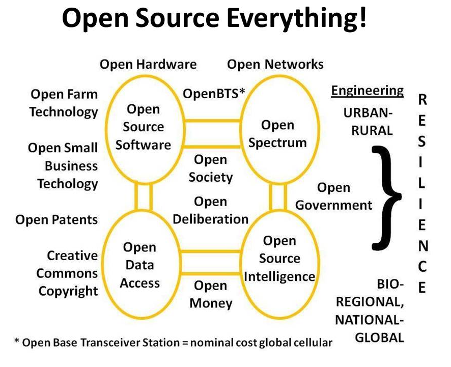 Πρακτική Άσκηση: Junior Open Source Developer στην ΕΕΛΛΑΚ - Έλα στην ομάδα για να προωθήσουμε το Ανοιχτό Λογισμικό!