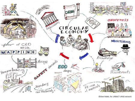 Οι 12 τάσεις που θα διαμορφώσουν το μέλλον των πόλεων : Κυκλική Οικονομία και Παραγωγή Τοπικά